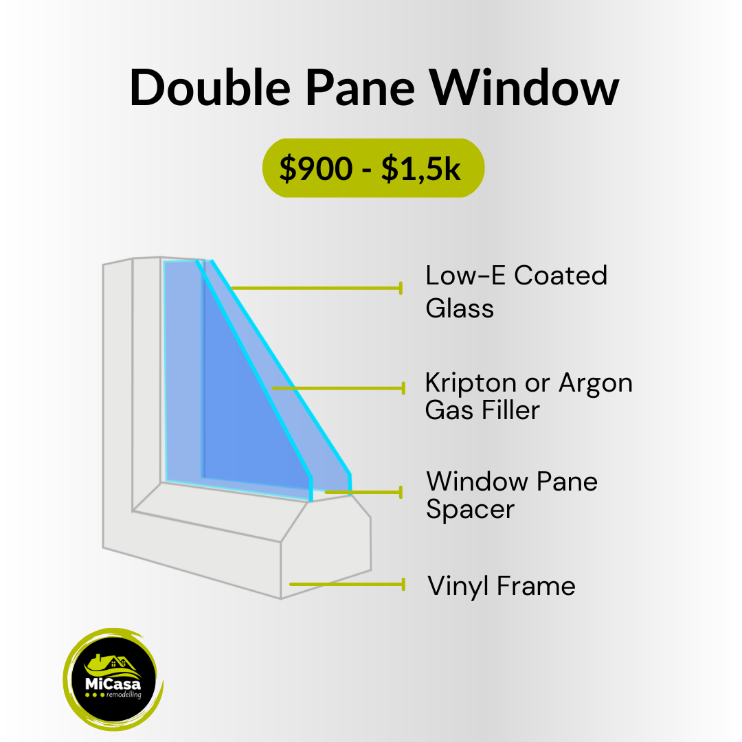 Double-glazing versus low-e glass